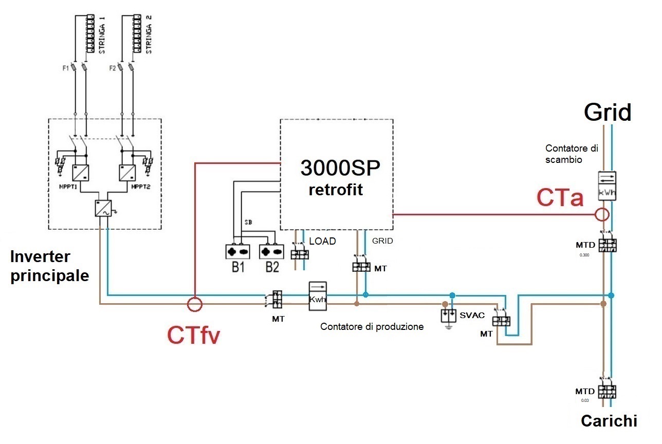 ForumEA/V/Schema filare con retrofit-NO_EPS.jpg